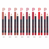 Pink 21 Lápis Labial Sexy Lips - CS3877 - Box 48 Un
